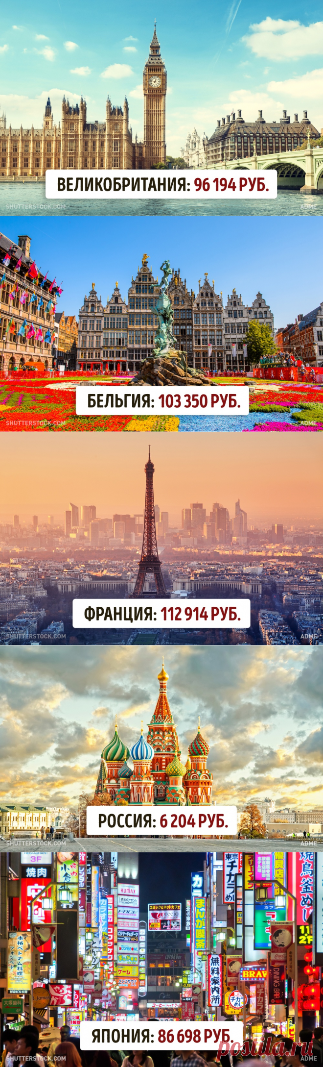 Минимальная зарплата в разных странах мира