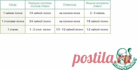 Как дозировать стевию в выпечке? / Поваренок
