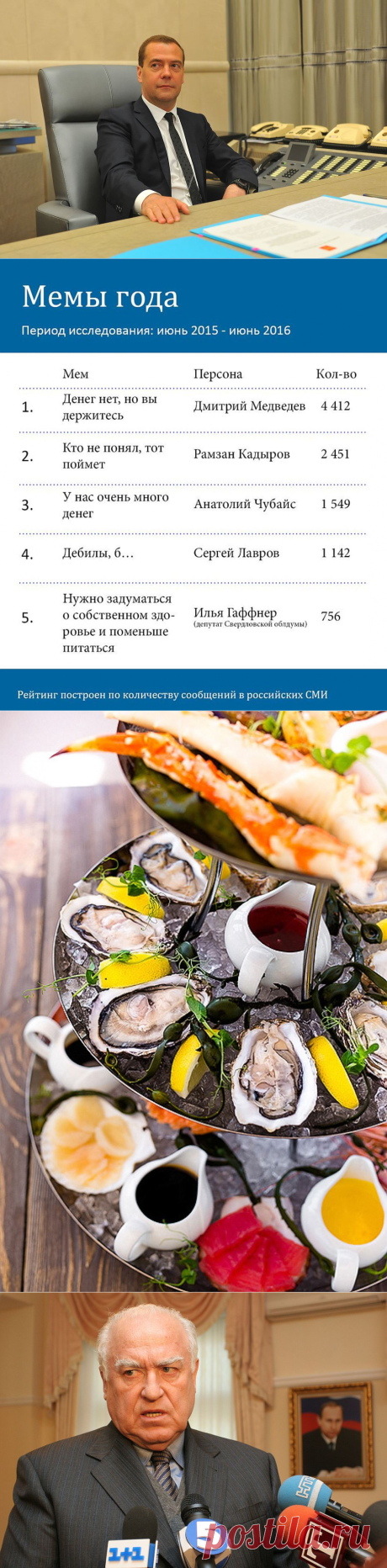 У «хотели как лучше...» Черномырдина появились новые «крепкие» конкуренты