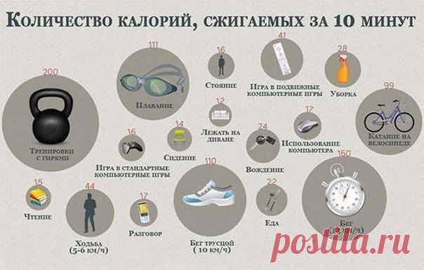 Здоровье и медицина | Лазер-медцентр