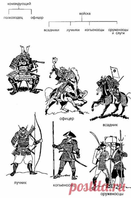 Японские самураи