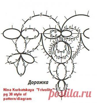 tatting diagrams - Поиск в Google