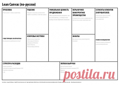Lean Canvas (Russian Version)
