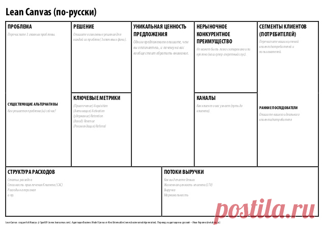 Lean Canvas (Russian Version)