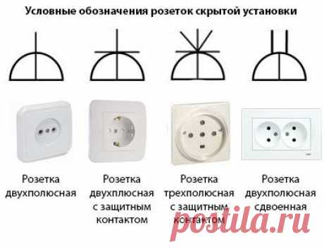 Условные обозначения розеток для скрытой/внутренней установки