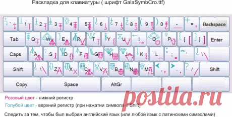 Как создавать схемы в WORD