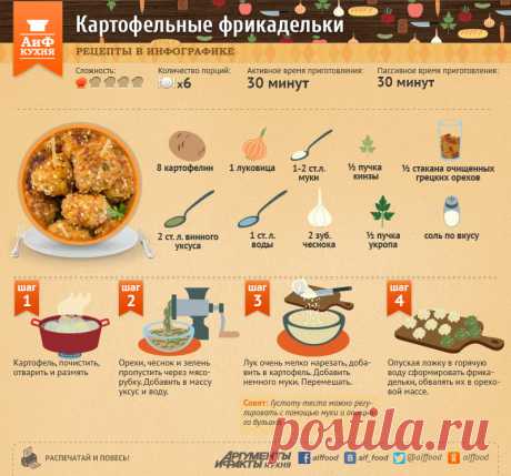 Постные картофельные фрикадельки | Рецепты в инфографике | Кухня | Аргументы и Факты