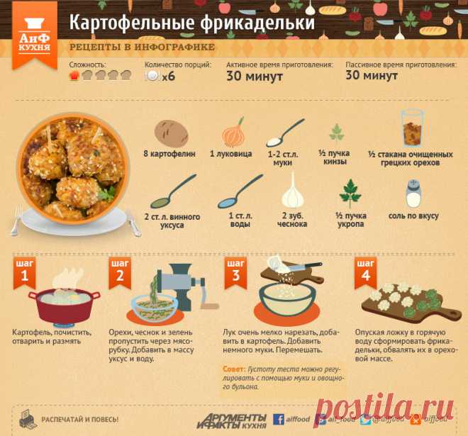Постные картофельные фрикадельки | Рецепты в инфографике | Кухня | Аргументы и Факты