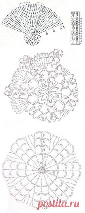 Схемы для вязания детских шапочек.