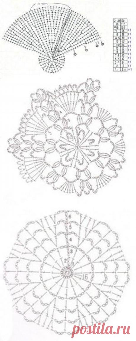 Схемы для вязания детских шапочек.