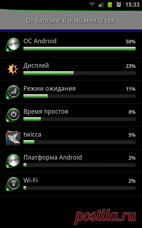 12 практических советов: как продлить срок автономной работы Android-смартфона | Журнал Digital World