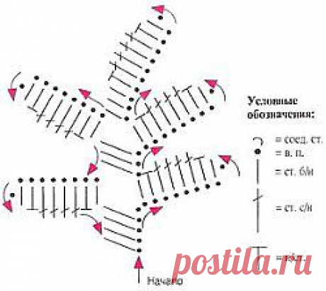 Воротник Завитушки