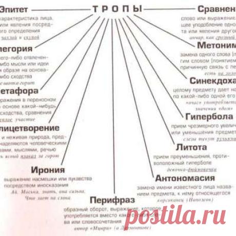 Учитель русского языка