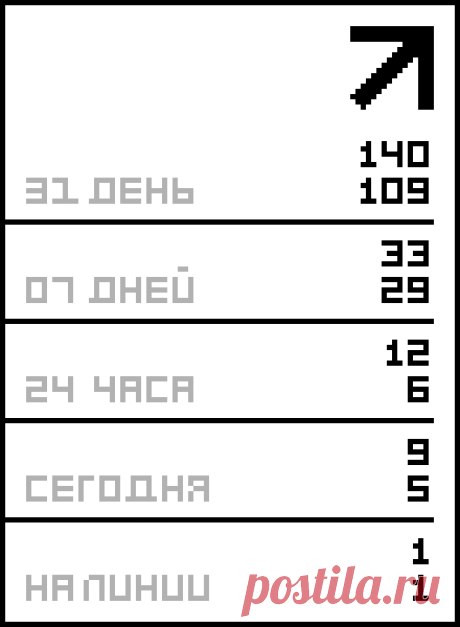 Юбки.