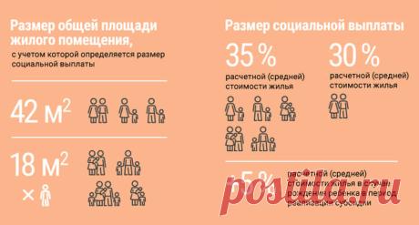 Программа Молодая семья 2019: условия получения доступного жилья