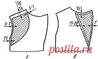 Особенности дублирования деталей мужских пиджаков и пальто — Студопедия