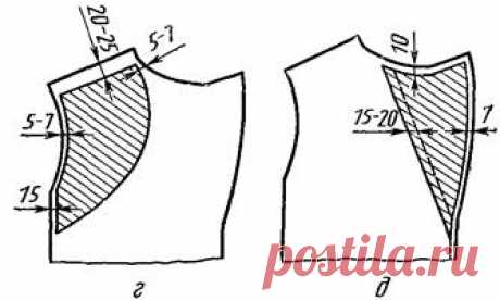 Особенности дублирования деталей мужских пиджаков и пальто — Студопедия