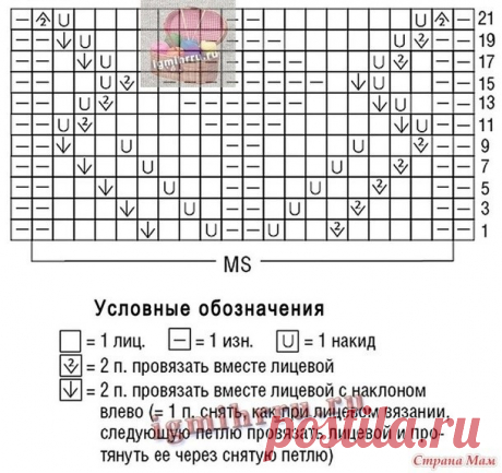 ​Ажурный узор спицами для кофточки