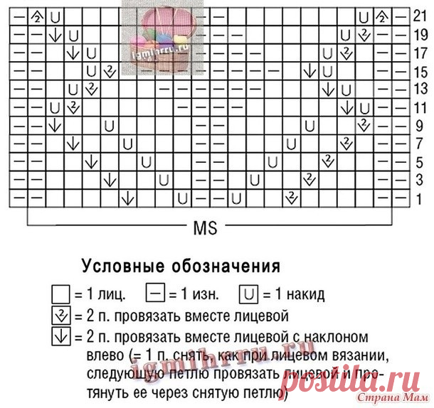 ​Ажурный узор спицами для кофточки