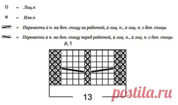 Схемы варежки спицами с узором: описания и видео мк, 30 вариантов