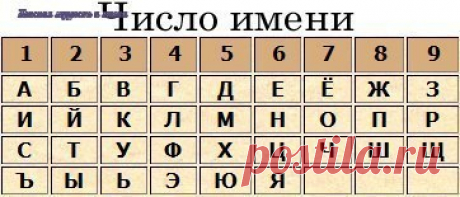НУМЕРОЛОГИЯ СЕМЬИ

Многие из вас наверняка помнят, как переживали перед свадьбой: «Подходим ли мы друг другу, не совершаем ли ошибку? Будет ли наш брак прочным и счастливым?» Кто-то заказывал астрологический прогноз на совместимость с партнером, кто-то бегал по гадалкам и ворожеям… А между тем, нумерология не только дает точные ответы на самые каверзные вопросы, но и может подсказать, как исправить ситуацию.

Если вы хотите понять, как сложится будущий брак ваших друзей ил...