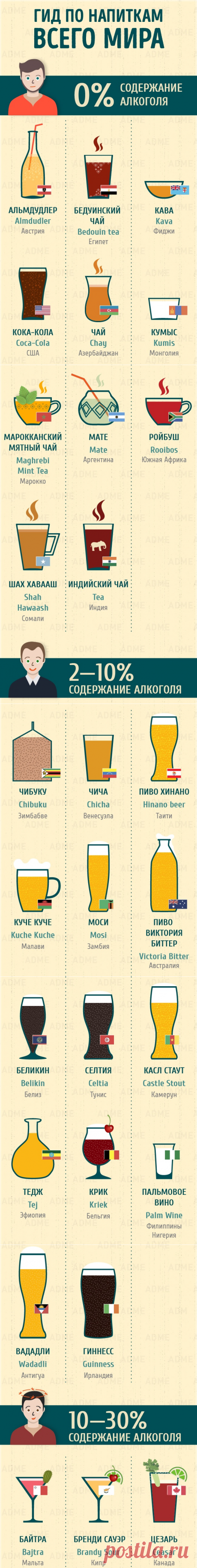 Полный гид по напиткам всего мира
