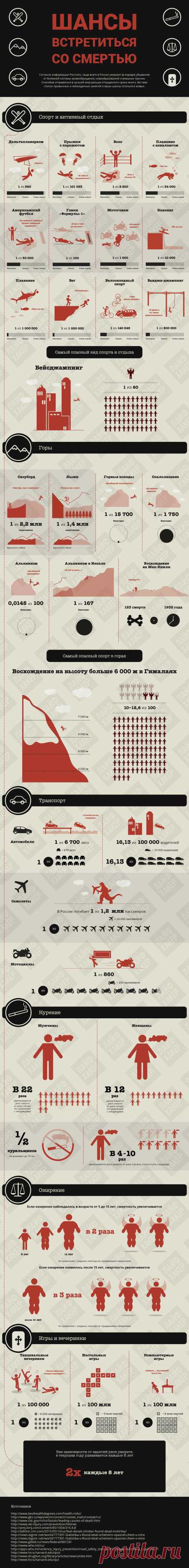 ИНФОГРАФИКА: Каковы ваши шансы остаться в живых