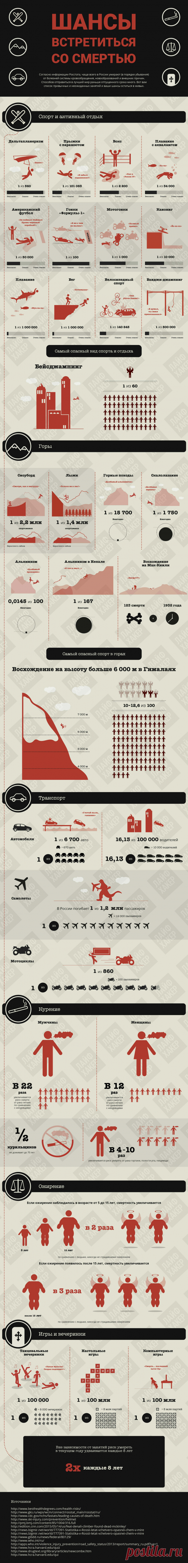 ИНФОГРАФИКА: Каковы ваши шансы остаться в живых