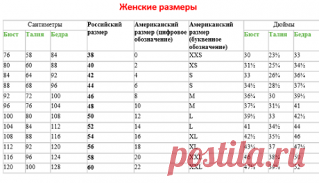 Выкройки - от простого к сложному