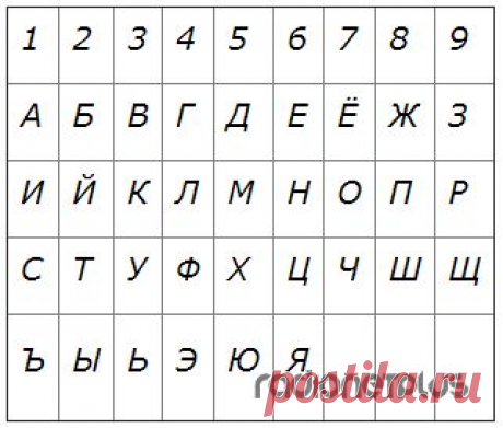 НУМЕРОЛОГИЯ СЕМЬИ