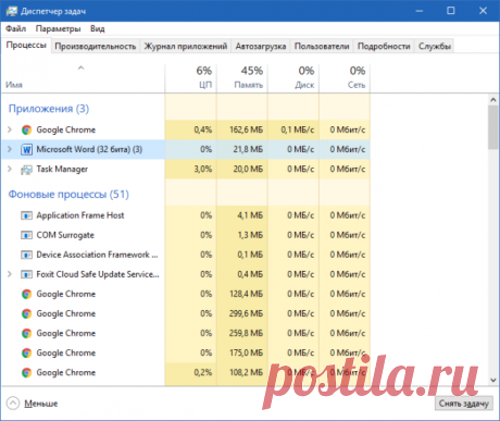 10 секретов «Диспетчера задач» Windows