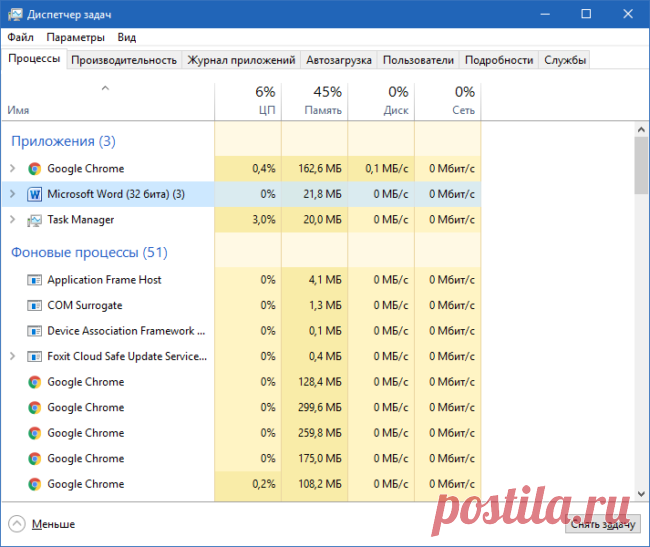 10 секретов «Диспетчера задач» Windows