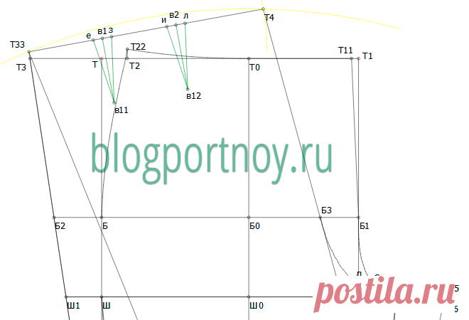 ОСОБЕННОСТИ ПОСТРОЕНИЯ ВЫКРОЙКИ БРЮК НА ПОЛНЫЕ ФИГУРЫ (Шитье и крой) – Журнал Вдохновение Рукодельницы