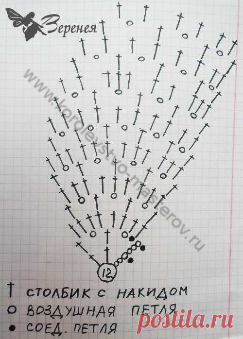 Вязание Дети
