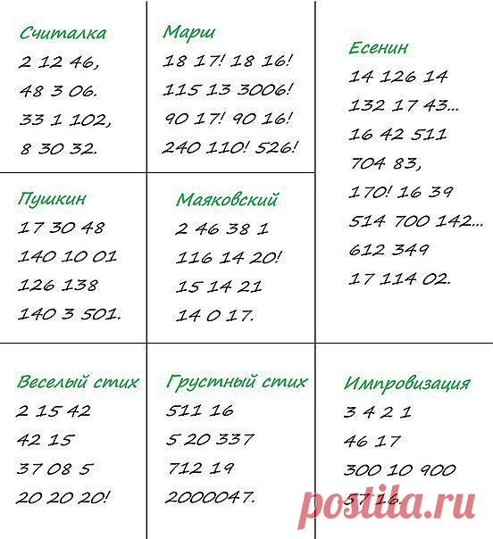 "Цифровые" стихи