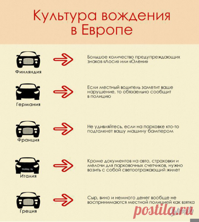 ВОЖДЕНИЕ в ЕВРОПЕ