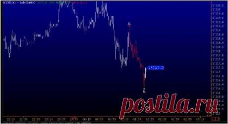 Мастер-класс «Высокоэффективный скальпинг» | TradeBOX