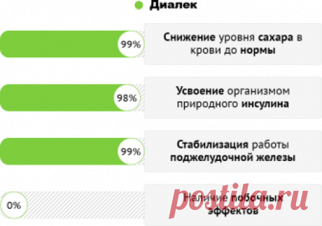 Диалек