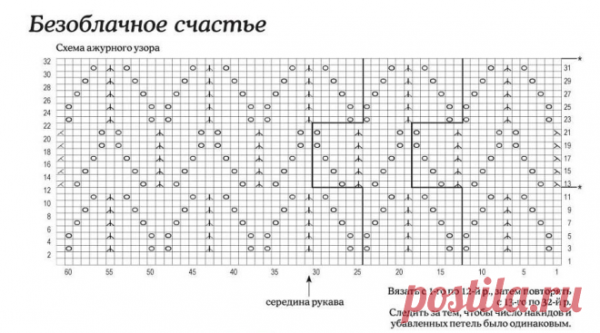 Вязаное волшебство - 5 кардиганов, которые превратят Вас в Королеву | Вязание идеи для вдохновения | Дзен