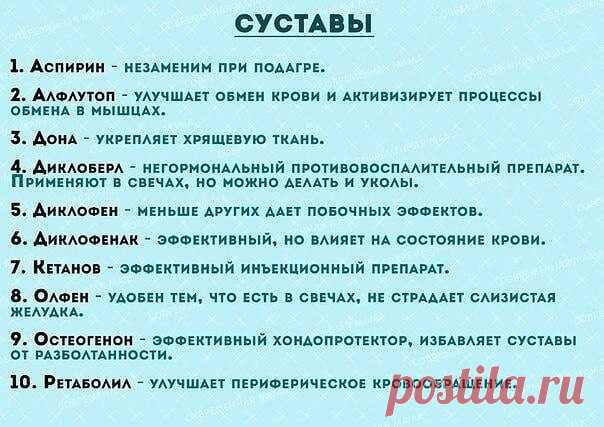 Лекарства для первой медицинской помощи