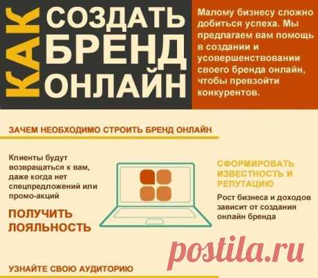 Как создать бренд онлайн / Восприятие бизнеса