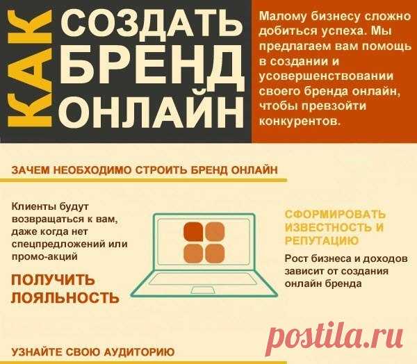 Как создать бренд онлайн / Восприятие бизнеса