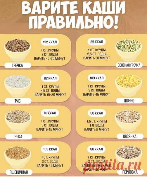 Полезная шпаргалочка по кашам! Сохраните, чтобы не потерять!