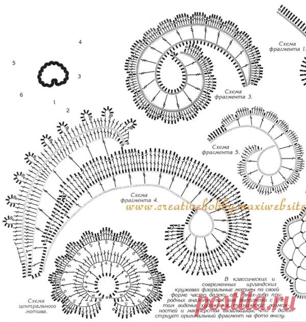 Секреты ирландского кружева