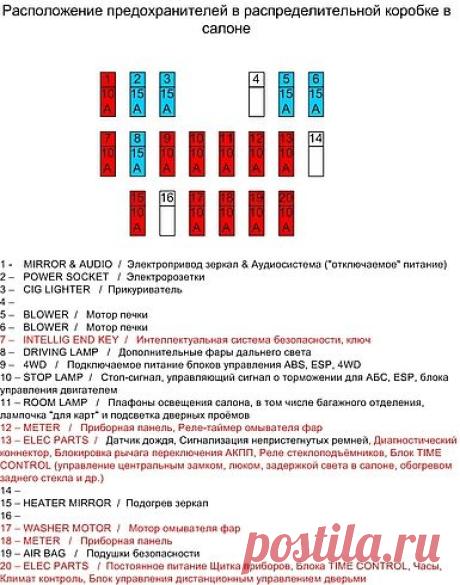 Расшифровка подкапотного и салонного блока предохранителей - G - Электрооборудование - Клуб любителей Nissan X-trail