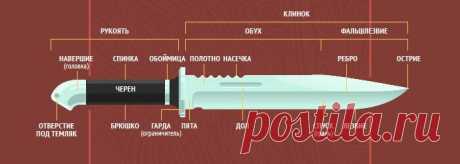 Это должен знать каждый: 5 признаков холодного оружия! | Nozhikov.ru | Яндекс Дзен
