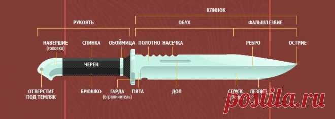Это должен знать каждый: 5 признаков холодного оружия! | Nozhikov.ru | Яндекс Дзен