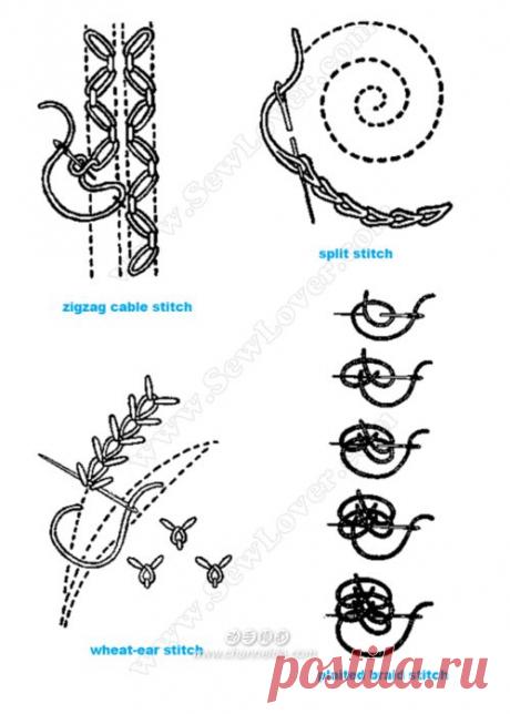 Виды швов в вышивке.