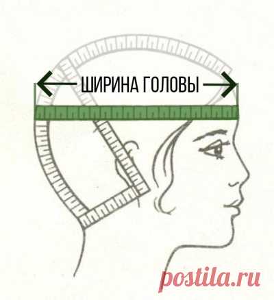 Размеры шапочек для детей и взрослых (Уроки и МК по ВЯЗАНИЮ) – Журнал Вдохновение Рукодельницы