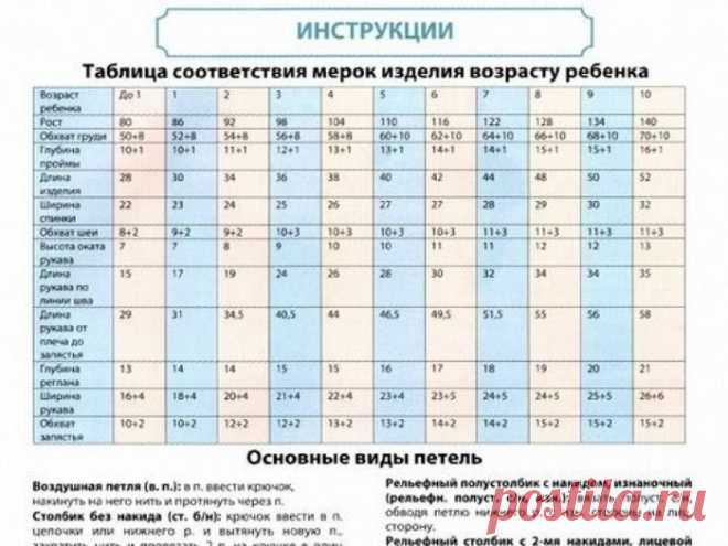 ТАБЛИЦА СООТВЕТСТВИЯ МЕРОК ВОЗРАСТУ РЕБЕНКА.